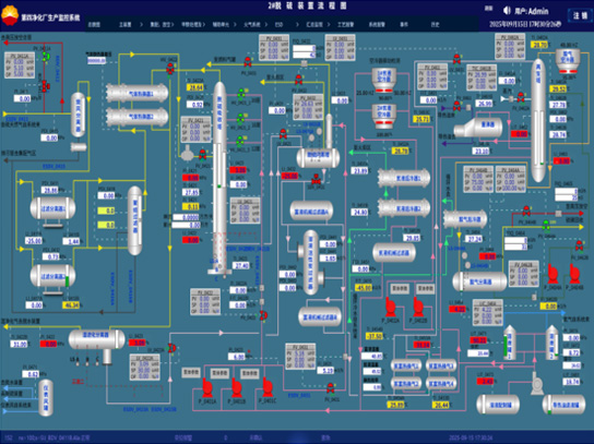 SCADA���ؼ������